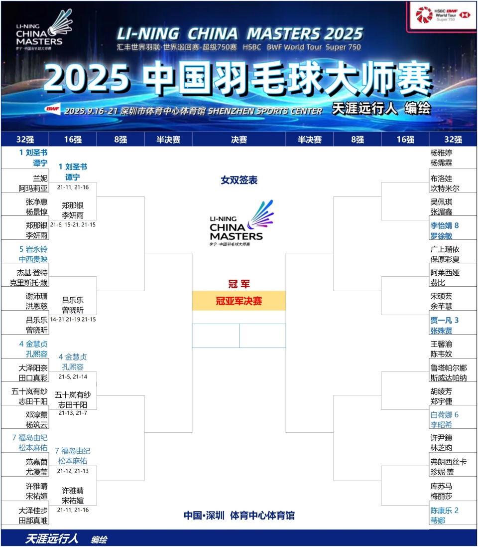 金元浩, 丹麦威廉, 翁泓阳以